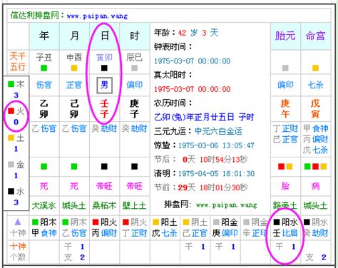 喜金土|免費生辰八字五行屬性查詢、算命、分析命盤喜用神、喜忌